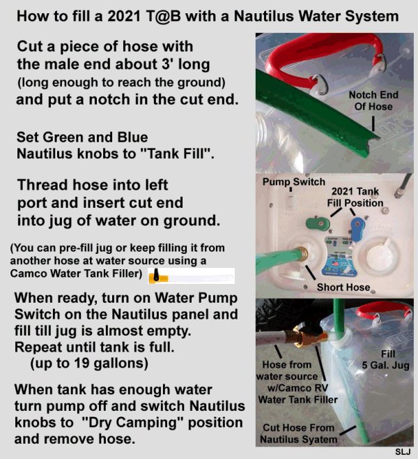 Filling Fresh Water Tank on a 2021 T@B